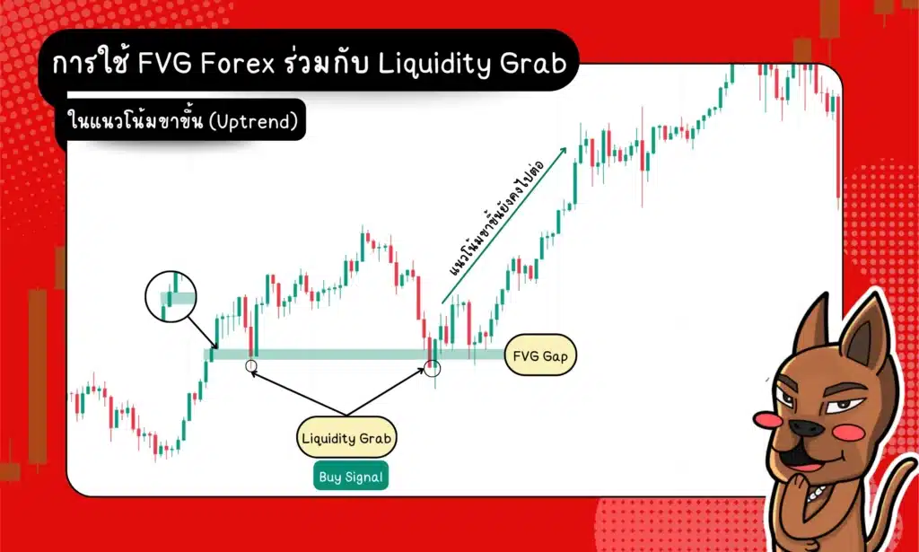 การใช้ FVG Forex ร่วมกับ Liquidity Grab ในแนวโน้มขาขึ้น การใช้ FVG Forex ร่วมกับ Liquidity Grab ในแนวโน้มขาขึ้น
