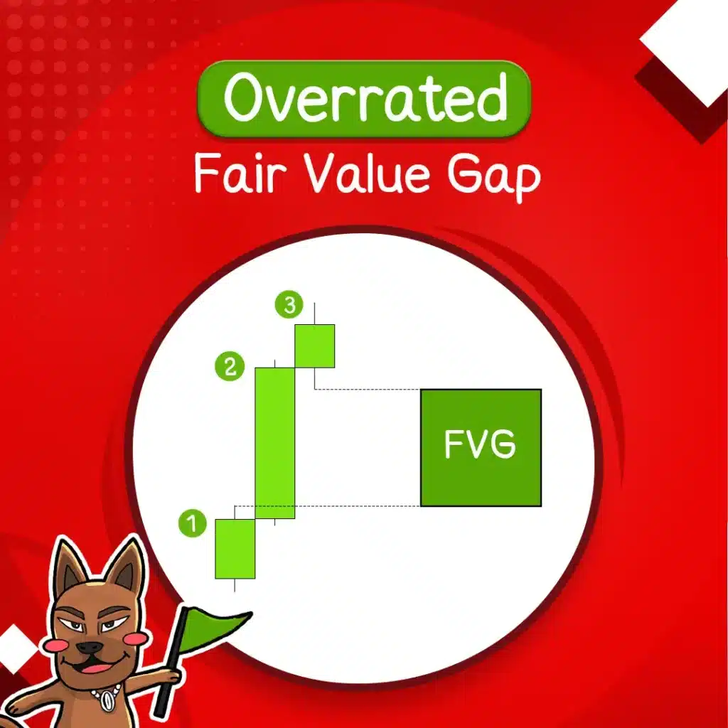 Overrated FVG (Overrated Fair Value Gap) Overrated FVG (Overrated Fair Value Gap)