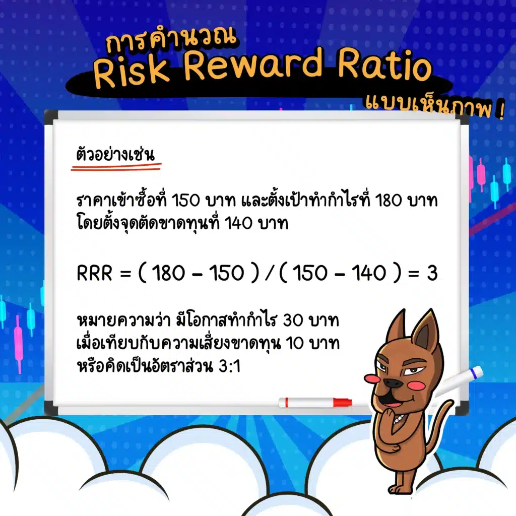 การคำนวณ Risk Reward Ratio การคำนวณ Risk Reward Ratio