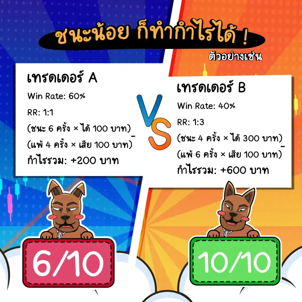 ตัวอย่างการคำนวณ Win Rate ตัวอย่างการคำนวณ Win Rate