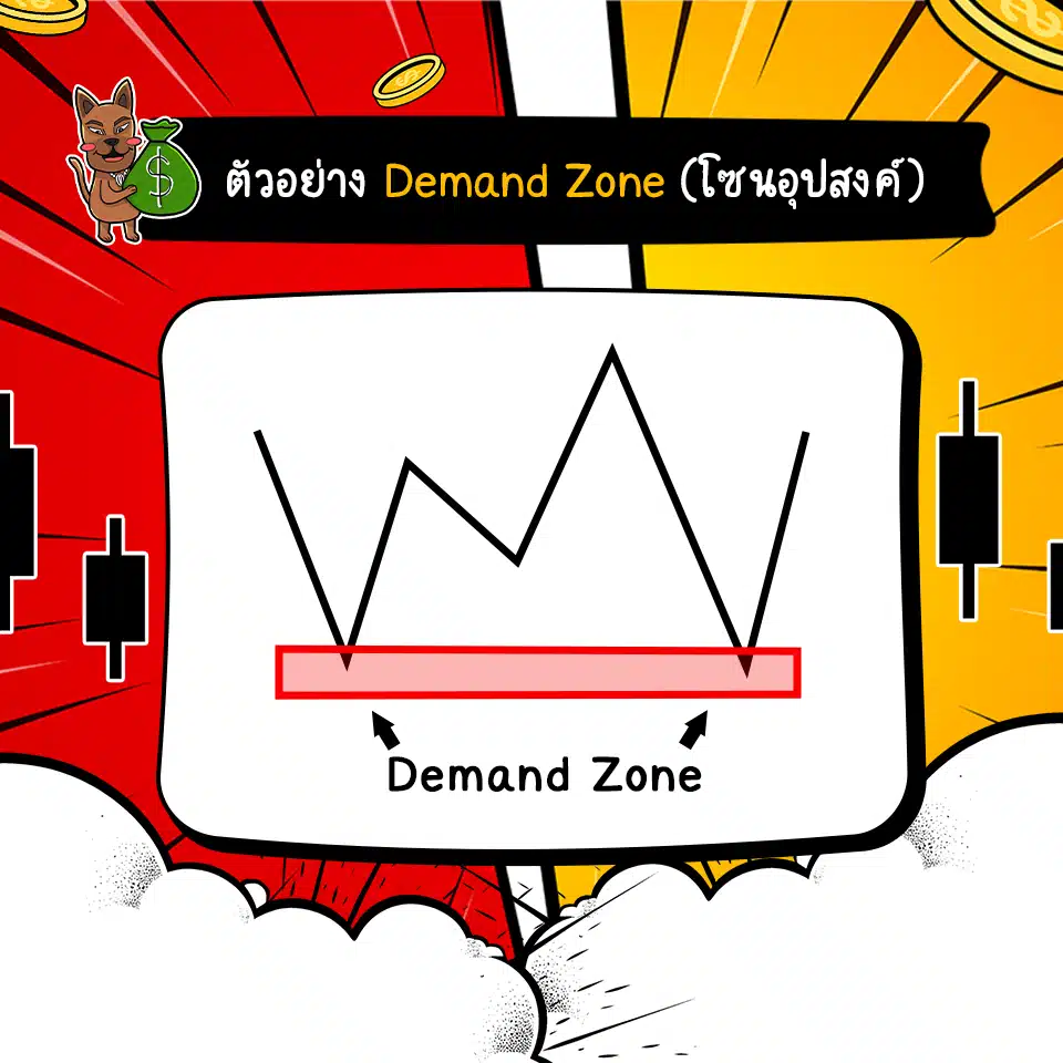 ตัวอย่าง Demand Zone (โซนอุปสงค์) ตัวอย่าง Demand Zone (โซนอุปสงค์)