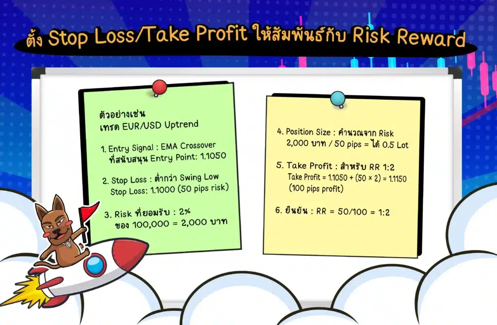 การตั้ง Stop Loss/Take Profit ให้สัมพันธ์กับ Risk Reward Ratio การตั้ง Stop Loss/Take Profit ให้สัมพันธ์กับ Risk Reward Ratio