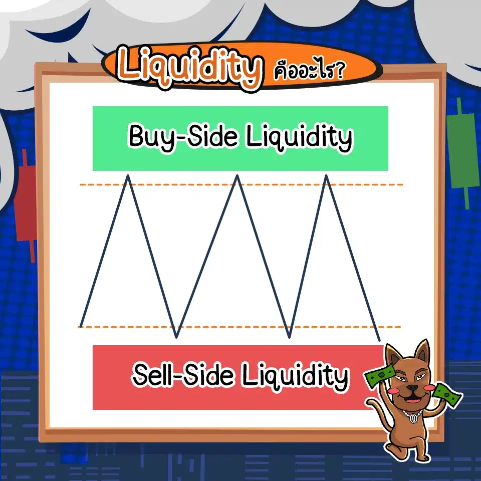 ICT Concept: Liquidity คือ