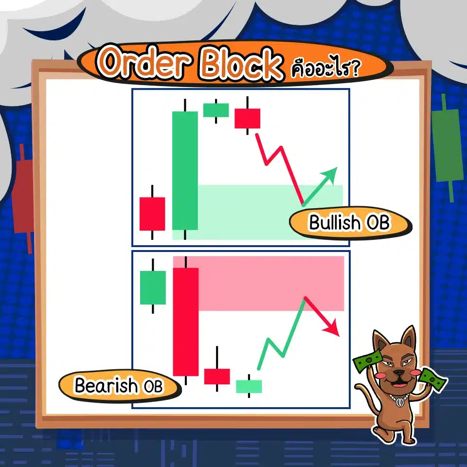 ICT Concept: Order Block คือ