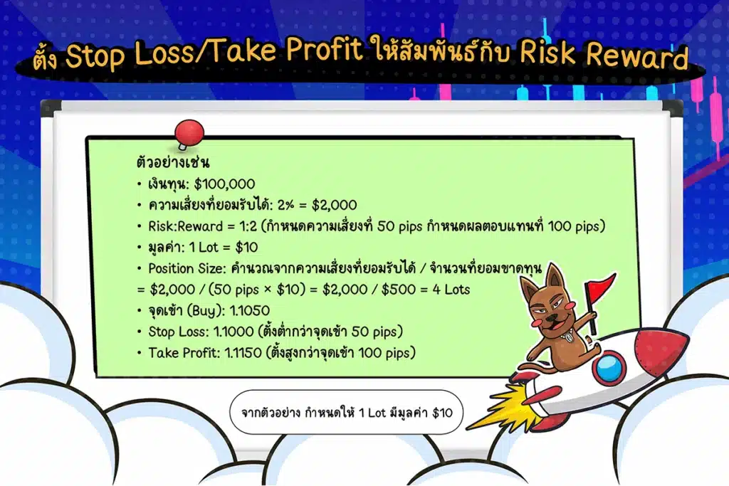 การตั้ง Stop Loss/Take Profit ให้สัมพันธ์กับ Risk Reward Ratio