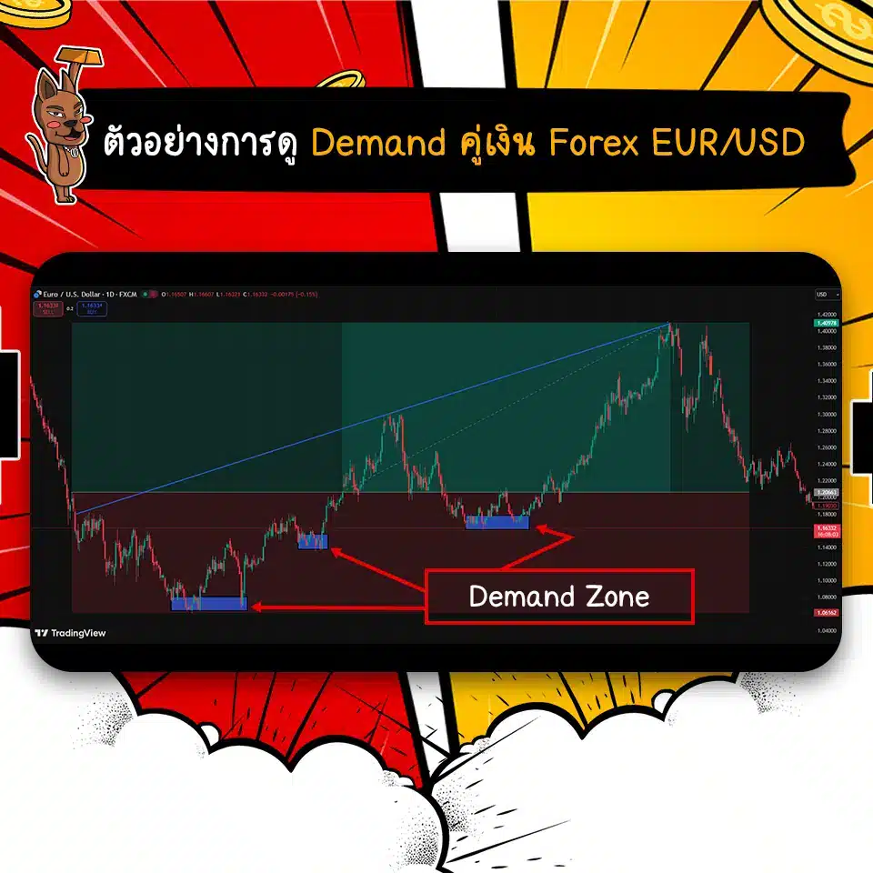 ตัวอย่างการดูโซนอุปสงค์จากคู่เงิน Forex EUR/USD ตัวอย่างการดูโซนอุปสงค์จากคู่เงิน Forex EUR/USD
