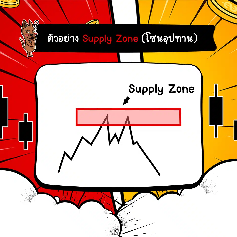 ตัวอย่าง Supply Zone (โซนอุปทาน) ตัวอย่าง Supply Zone (โซนอุปทาน)