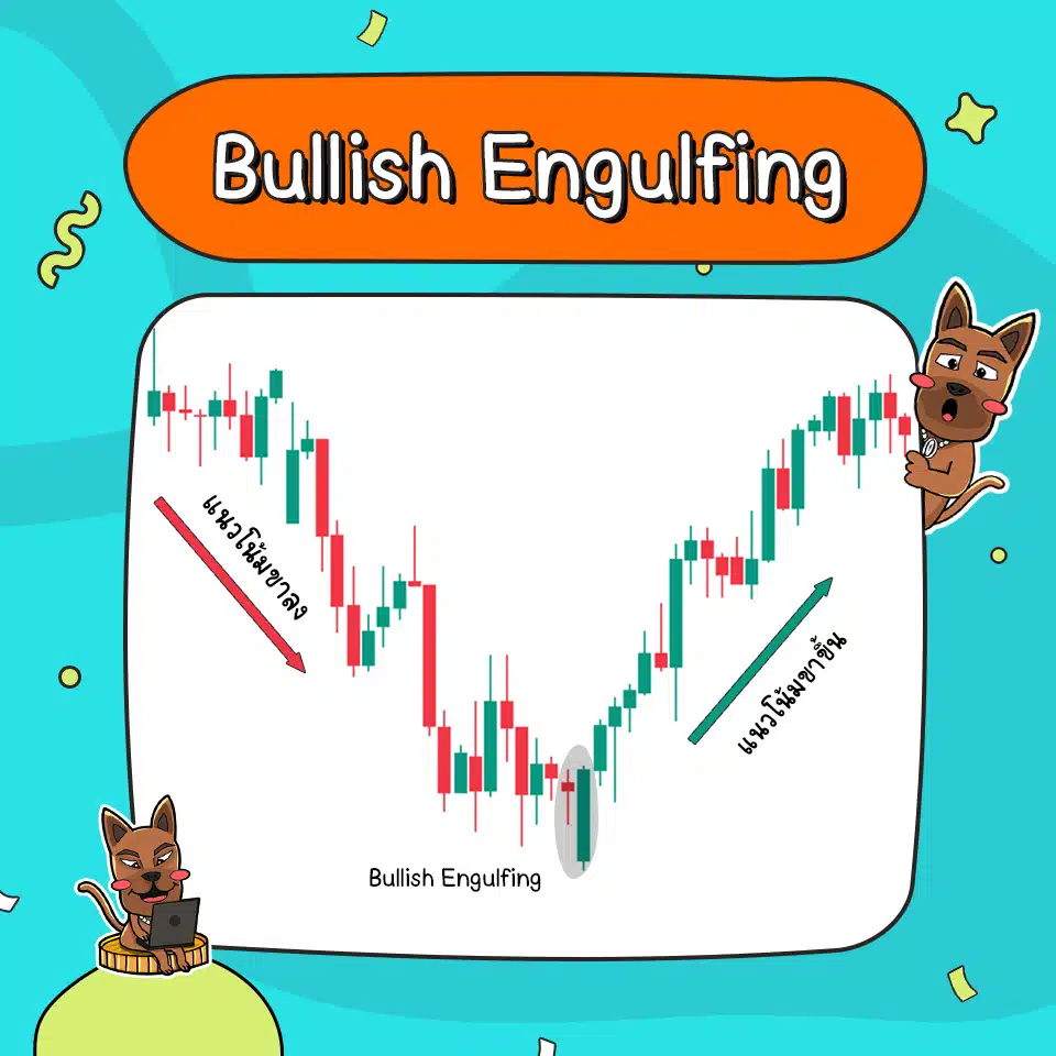 ลักษณะของ Bullish Engulfing ลักษณะของ Bullish Engulfing