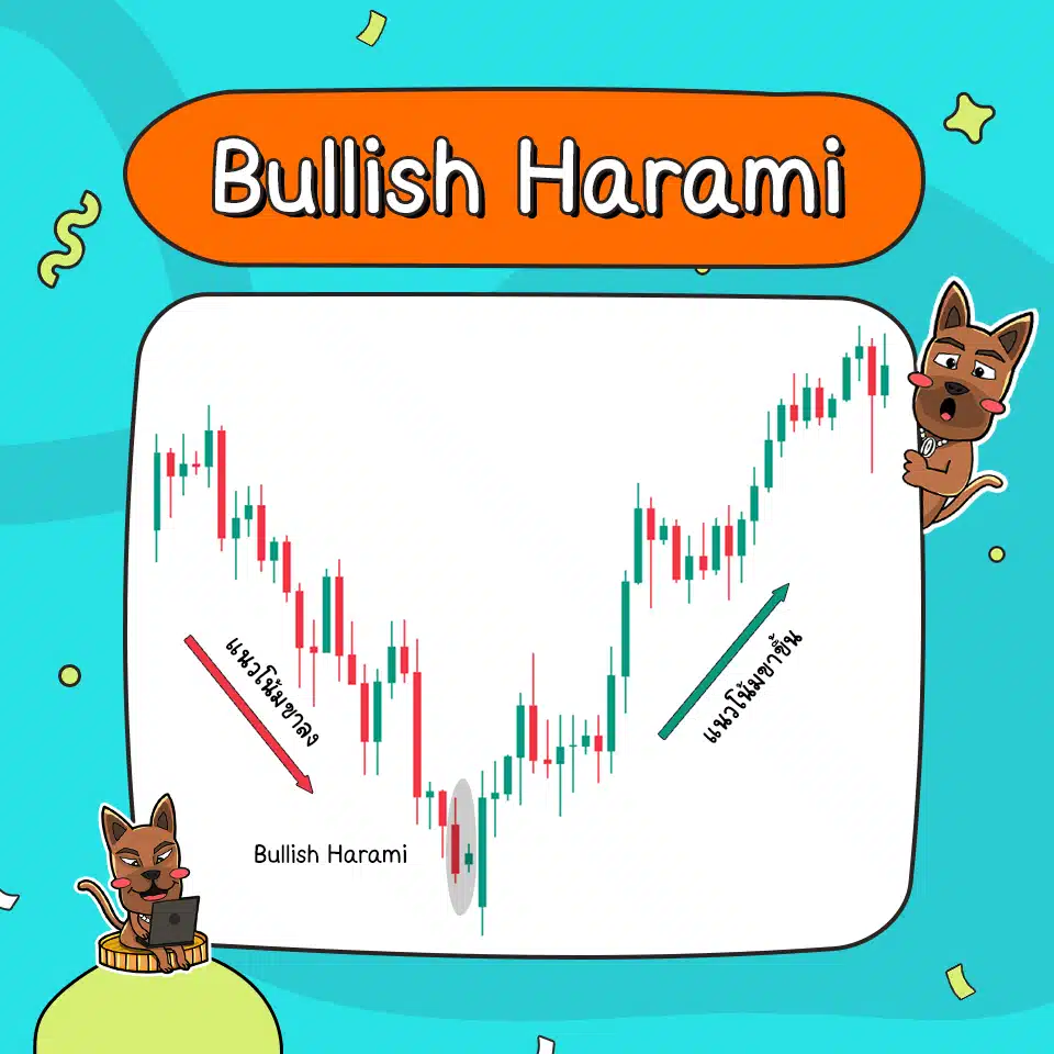 ลักษณะของ Bullish Harami ลักษณะของ Bullish Harami
