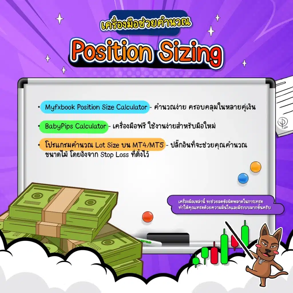 โปรแกรมและเว็บไซต์คำนวณขนาด Position Size
