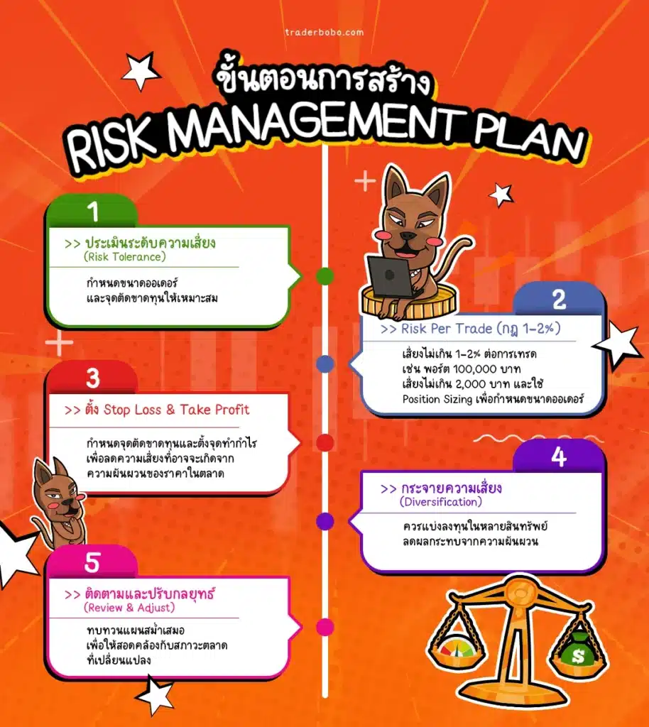ขั้นตอนการสร้าง Risk Management Plan ขั้นตอนการสร้าง Risk Management Plan