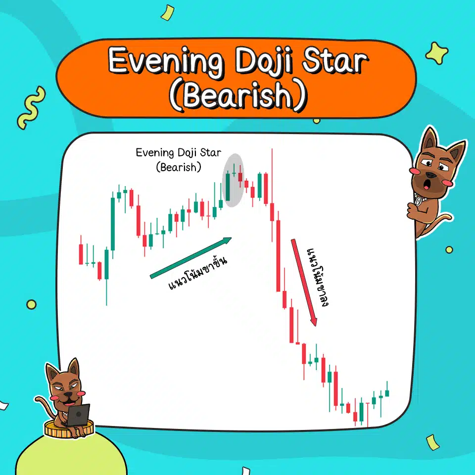 ลักษณะของ Evening Doji Star (Bearish) ลักษณะของ Evening Doji Star (Bearish)