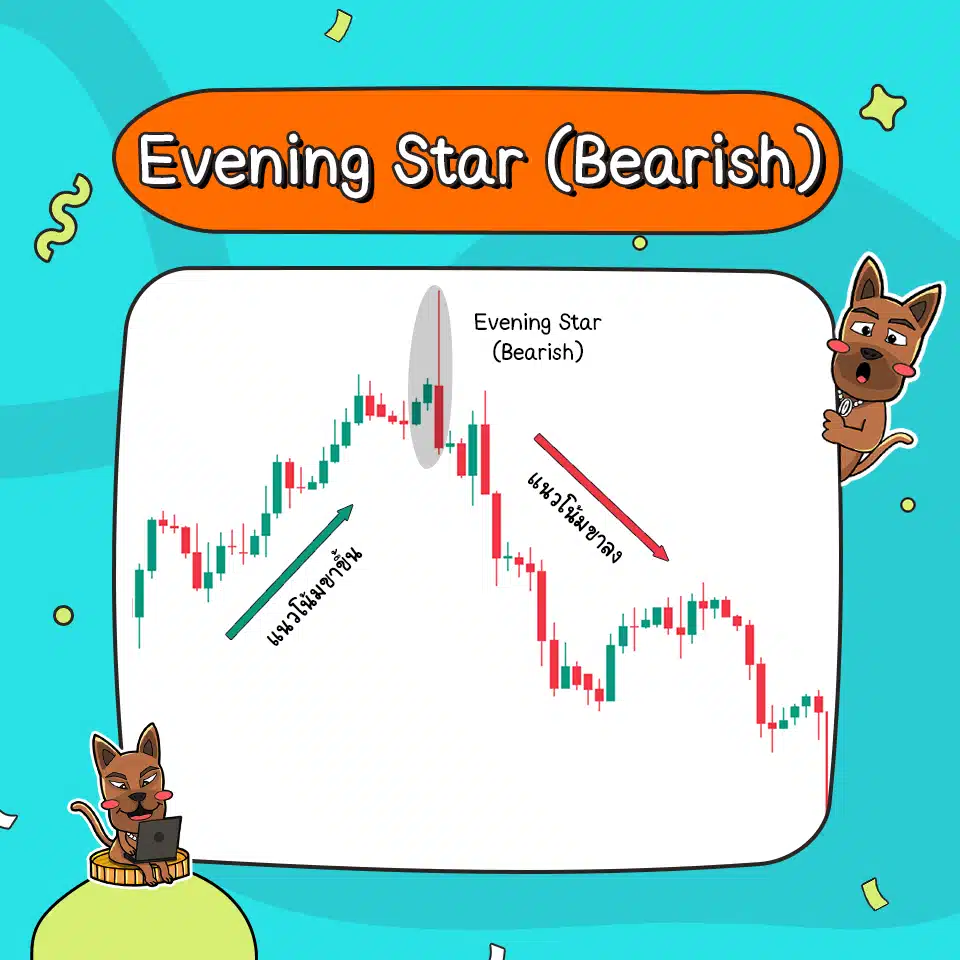 ลักษณะของ Evening Star (Bearish) ลักษณะของ Evening Star (Bearish)