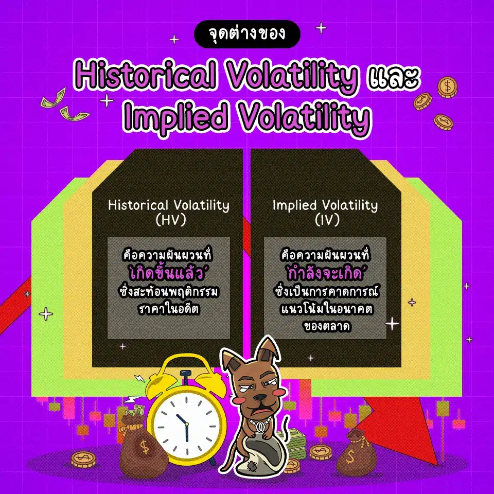 จุดต่างของ Historical Volatility และ Implied Volatility