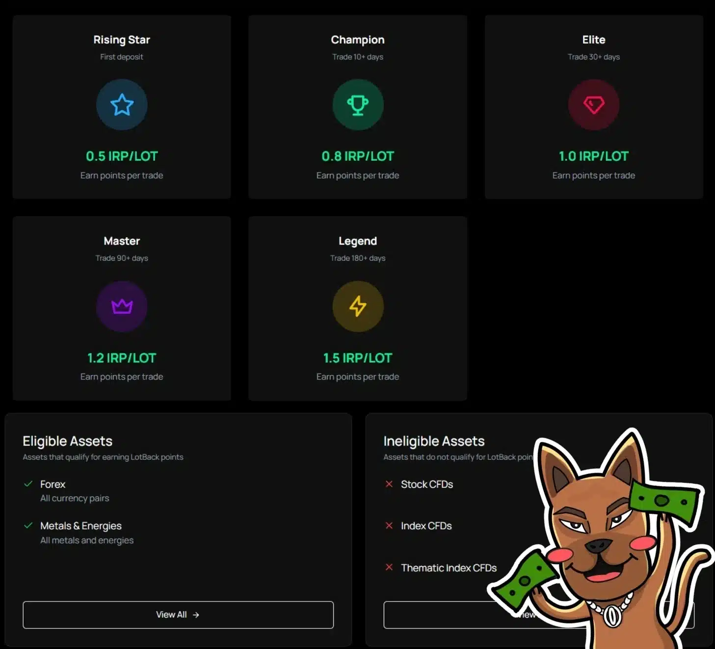 โปรแกรม LotBack ของ IUX โปรแกรม LotBack ของ IUX