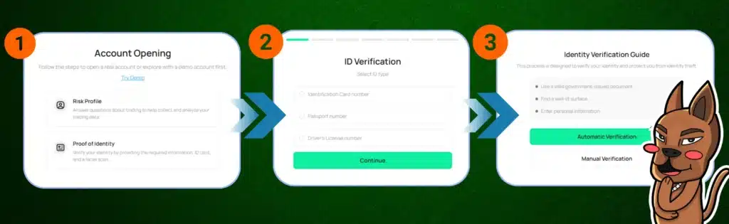 ขั้นตอนการยืนยันตัวตน IUX เพื่อเปิดบัญชี ขั้นตอนการยืนยันตัวตน IUX เพื่อเปิดบัญชี