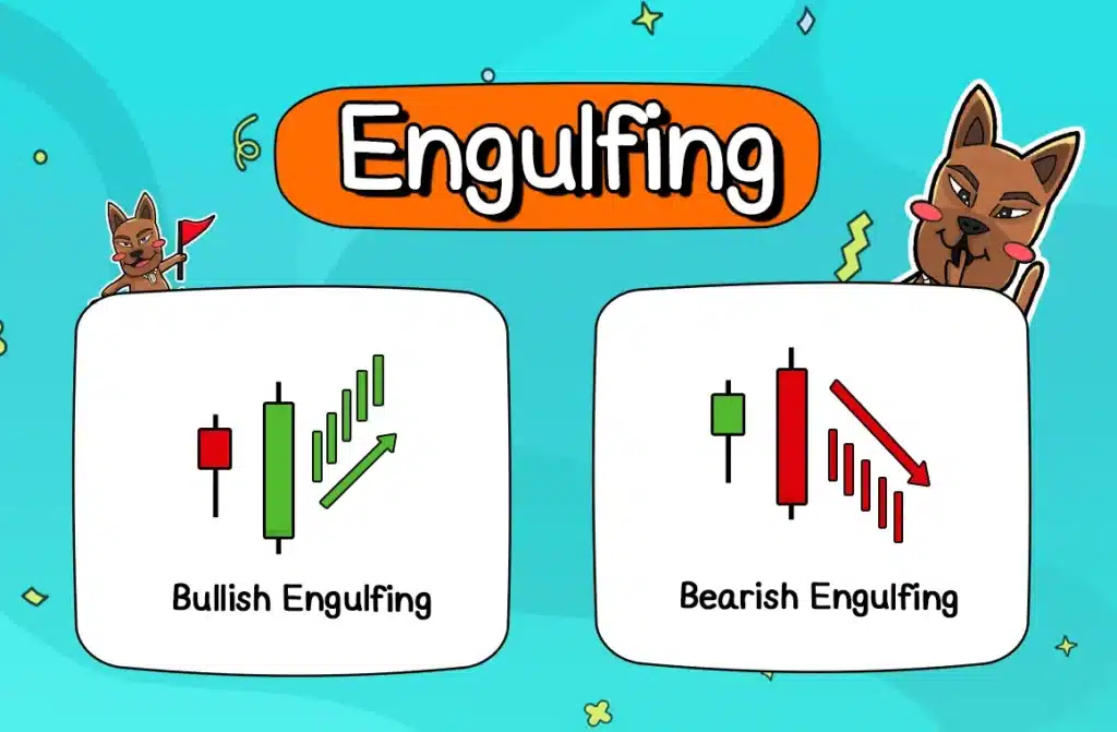 รูปแบบ Price Action ที่ 4: Engulfing รูปแบบ Price Action ที่ 4: Engulfing