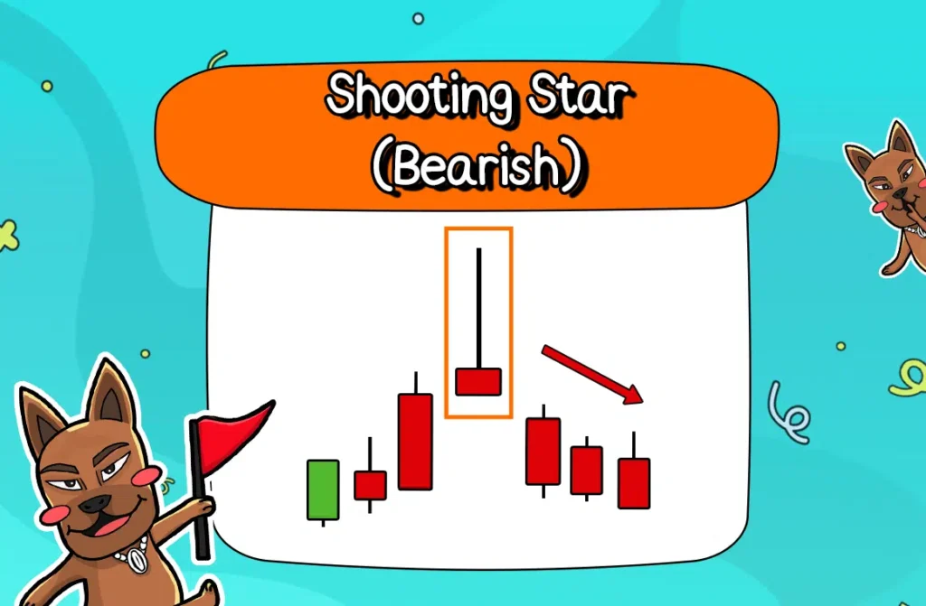รูปแบบ Price Action ที่ 12: Shooting Star (Bearish) รูปแบบ Price Action ที่ 12: Shooting Star (Bearish)