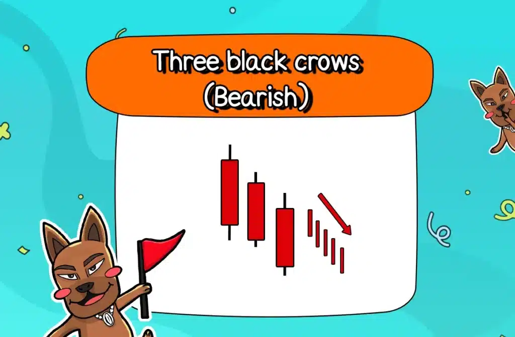 รูปแบบ Price Action ที่ 9: Three Black Crows (Bearish) รูปแบบ Price Action ที่ 9: Three Black Crows (Bearish)