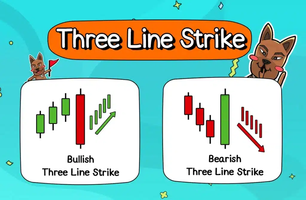 รูปแบบ Price Action ที่ 5: Three Line Strike รูปแบบ Price Action ที่ 5: Three Line Strike
