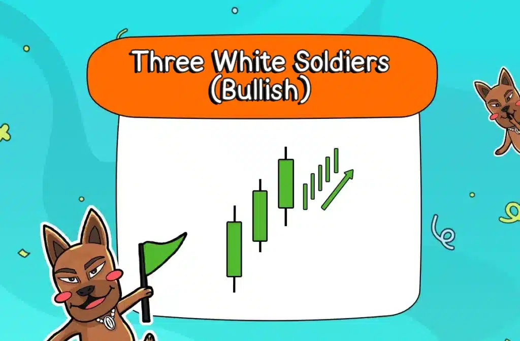 รูปแบบ Price Action ที่ 10: Three White Soldiers (Bullish) รูปแบบ Price Action ที่ 10: Three White Soldiers (Bullish)