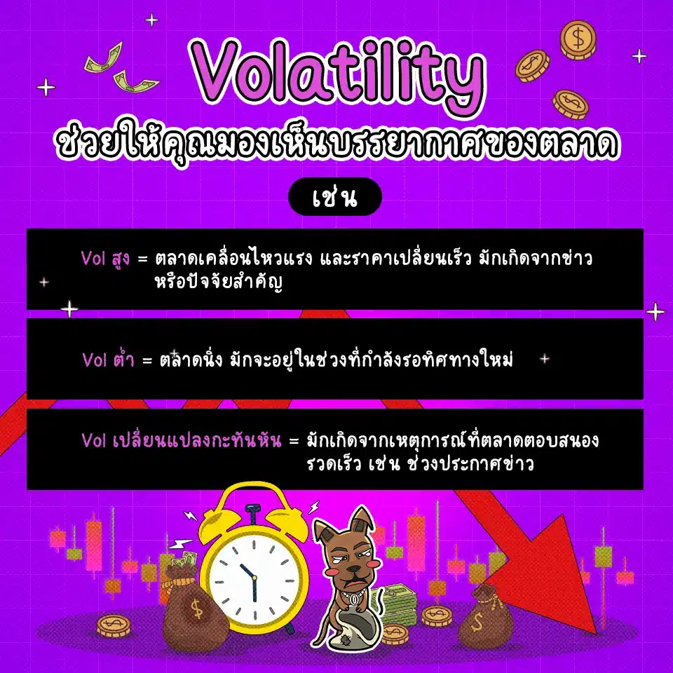 Volatility ช่วยให้มองเห็นบรรยากาศของตลาด