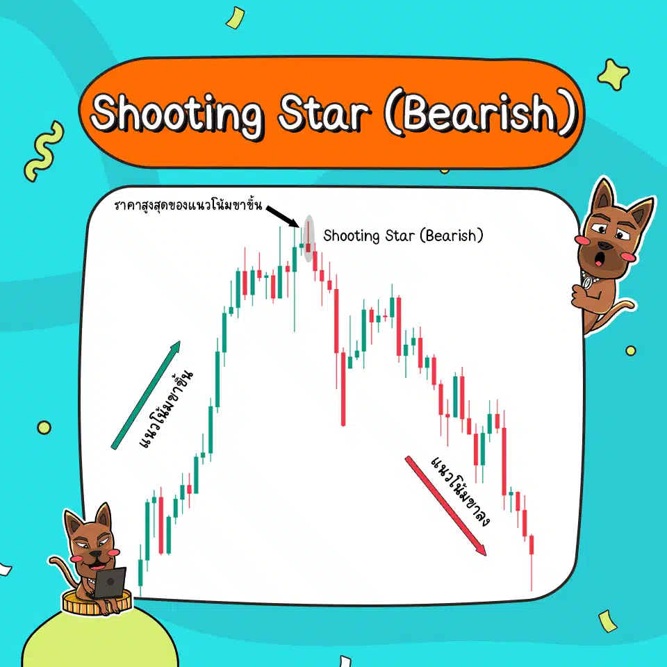 ลักษณะของ Shooting Star (Bearish) ลักษณะของ Shooting Star (Bearish)