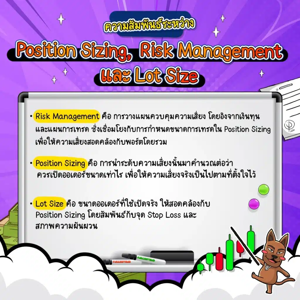 ความสัมพันธ์ระหว่าง Position Sizing, Risk Management และ Lot Size ความสัมพันธ์ระหว่าง Position Sizing, Risk Management และ Lot Size