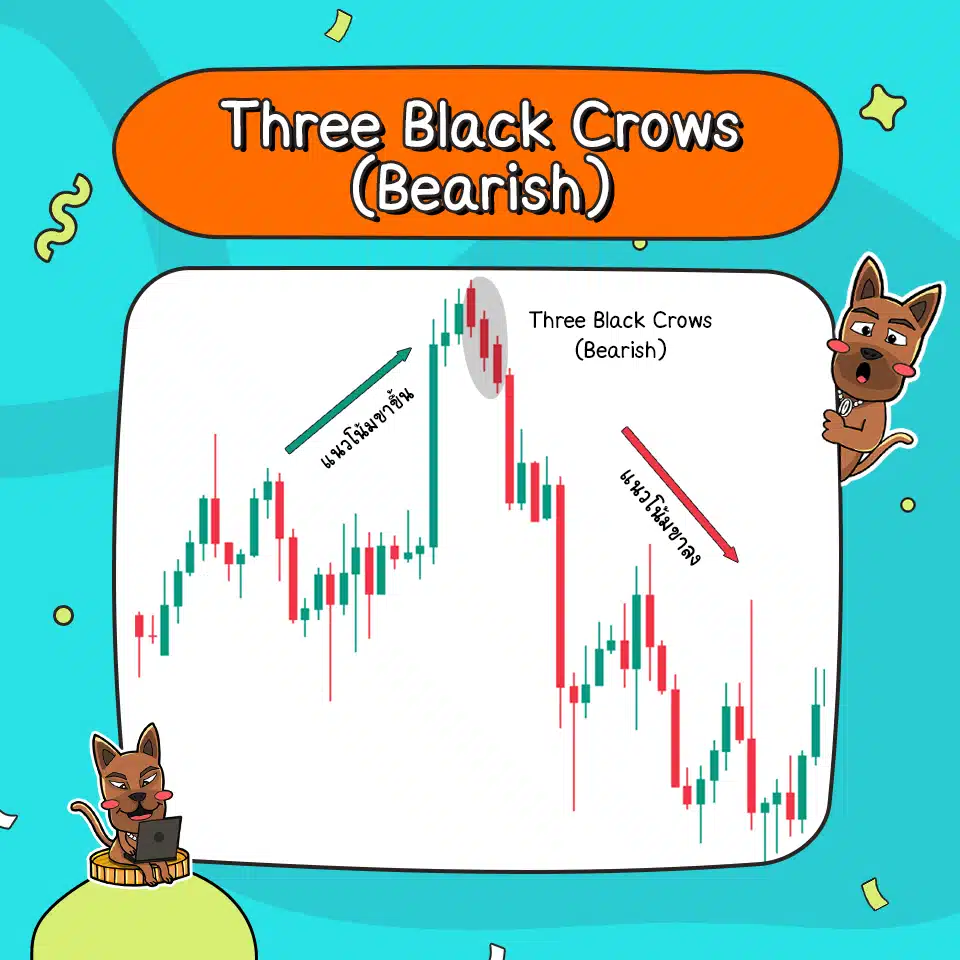 ลักษณะของ Three Black Crows (Bearish) ลักษณะของ Three Black Crows (Bearish)