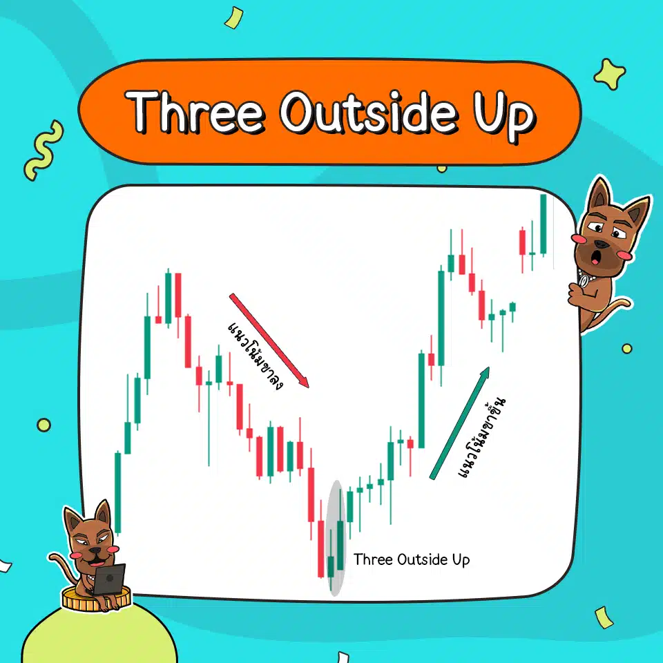 ลักษณะของ Three Outside Up (Bullish) ลักษณะของ Three Outside Up (Bullish)