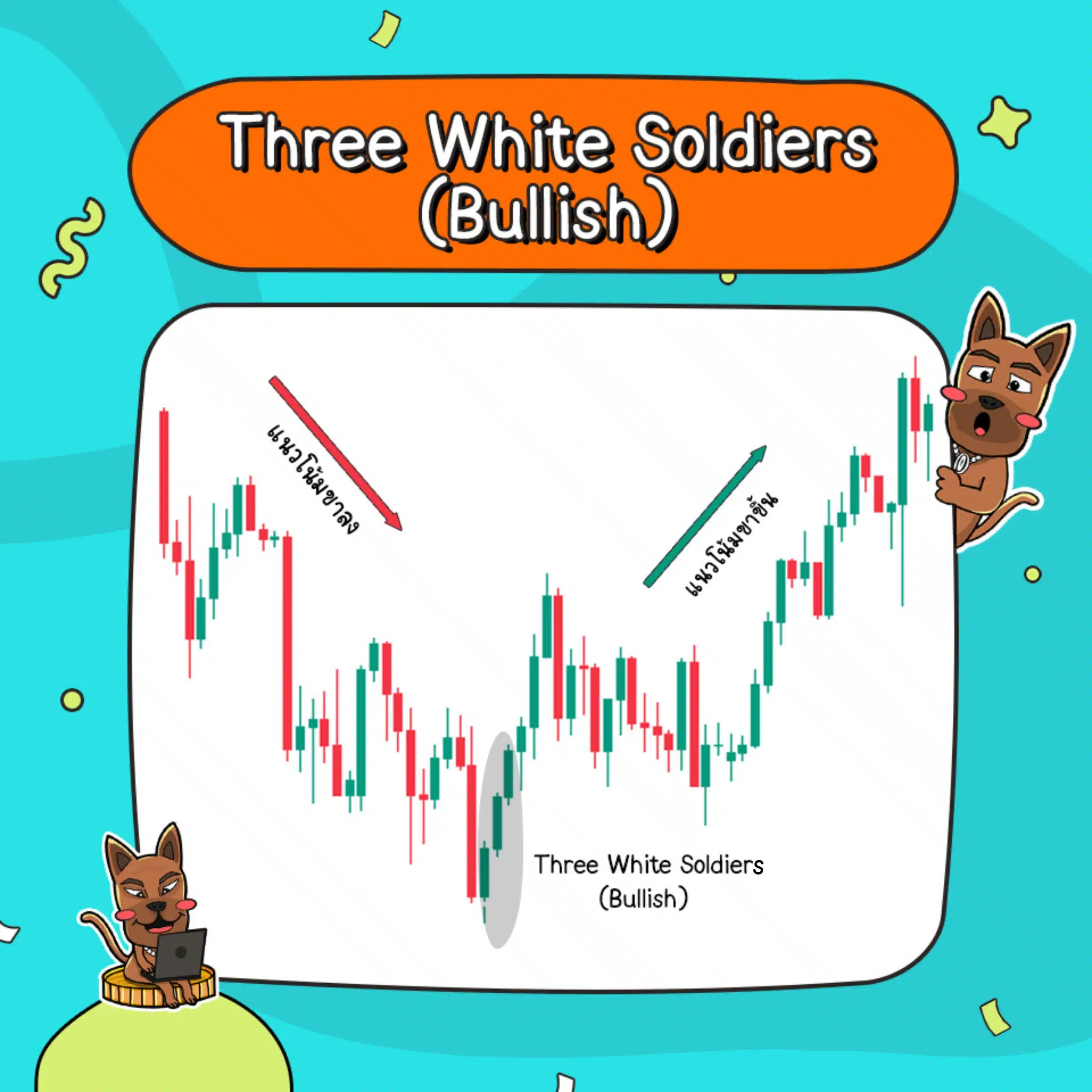 ลักษณะของ Three White Soldiers (Bullish) ลักษณะของ Three White Soldiers (Bullish)