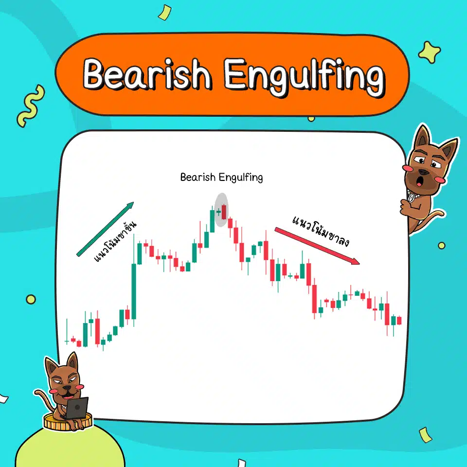 ลักษณะของ Bearish Engulfing ลักษณะของ Bearish Engulfing