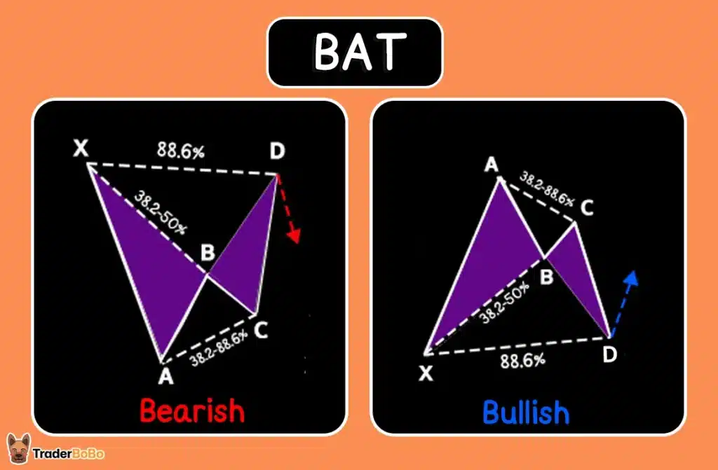 รูปแบบ Bat Harmonic Pattern รูปแบบ Bat Harmonic Pattern