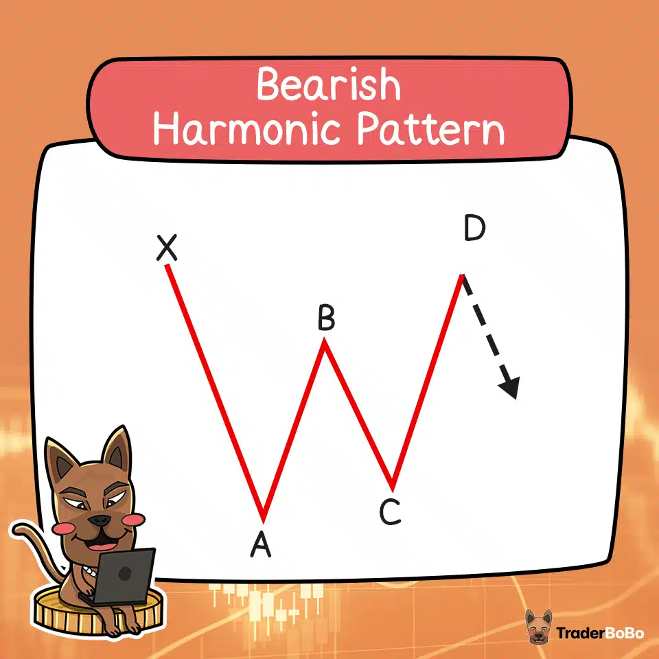 Bearish Harmonic Pattern คือ Bearish Harmonic Pattern คือ
