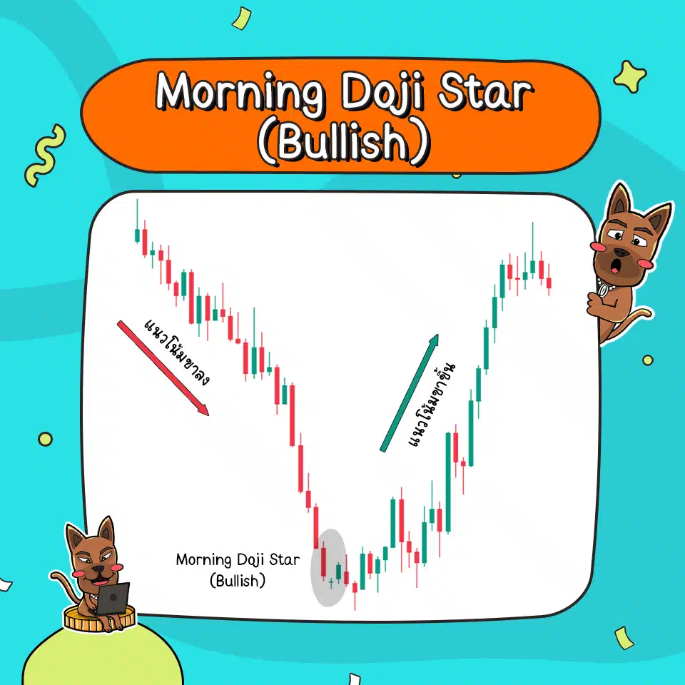 ลักษณะของ Morning Doji Star (Bullish) ลักษณะของ Morning Doji Star (Bullish)