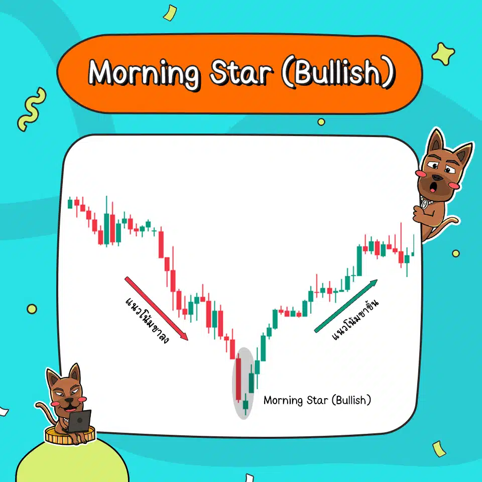 ลักษณะของ Morning Star (Bullish) ลักษณะของ Morning Star (Bullish)