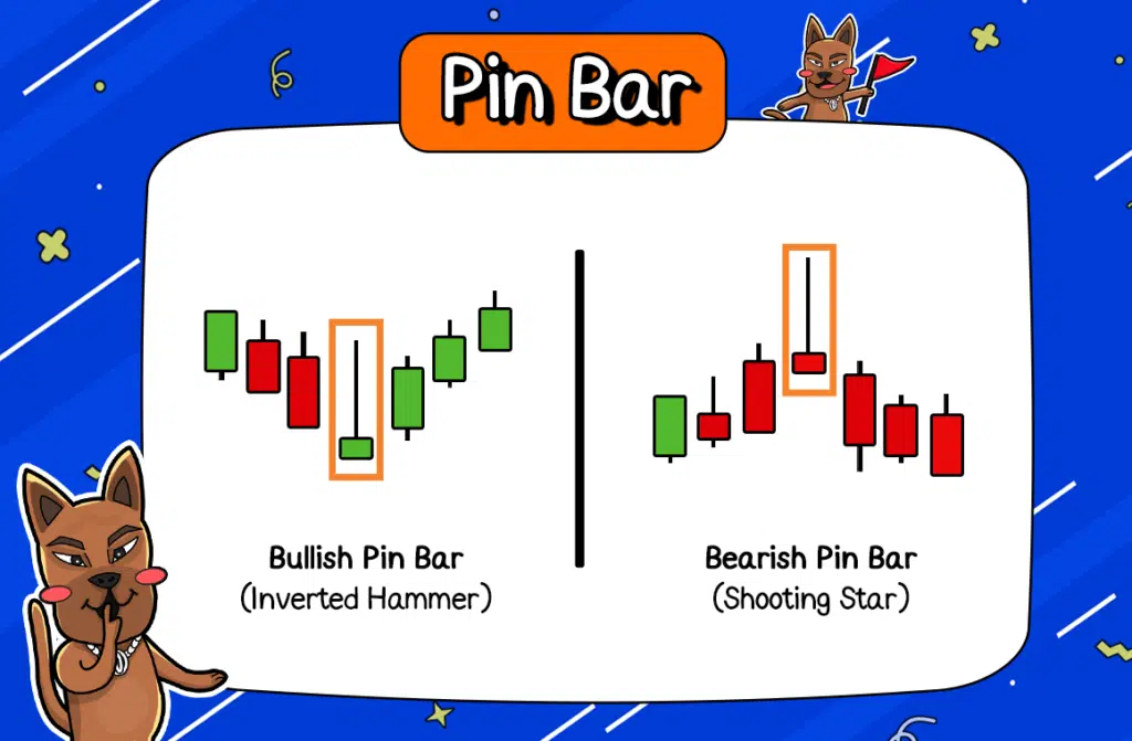แท่งเทียน Price Action Pattern Pin Bar