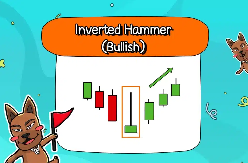 รูปแบบ Price Action ที่ 11: Inverted Hammer (Bullish) รูปแบบ Price Action ที่ 11: Inverted Hammer (Bullish)