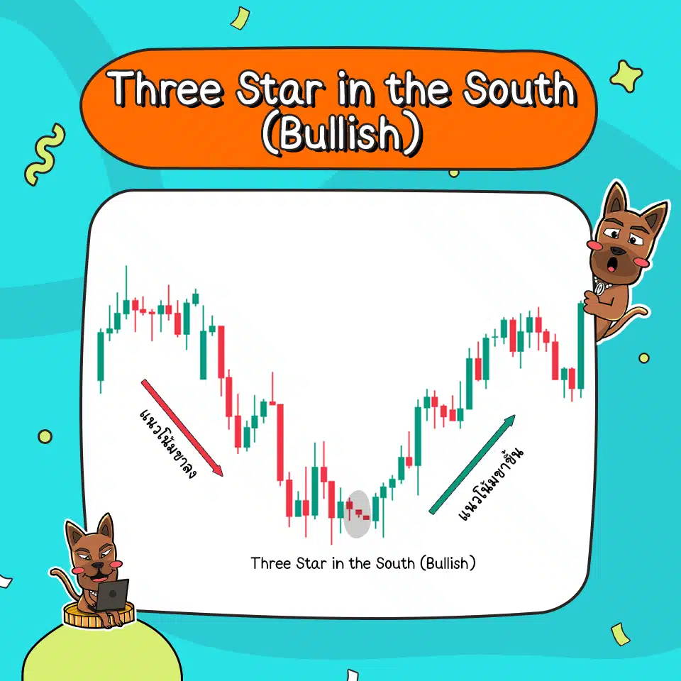 ลักษณะของ Three Star in the South (Bullish) ลักษณะของ Three Star in the South (Bullish)