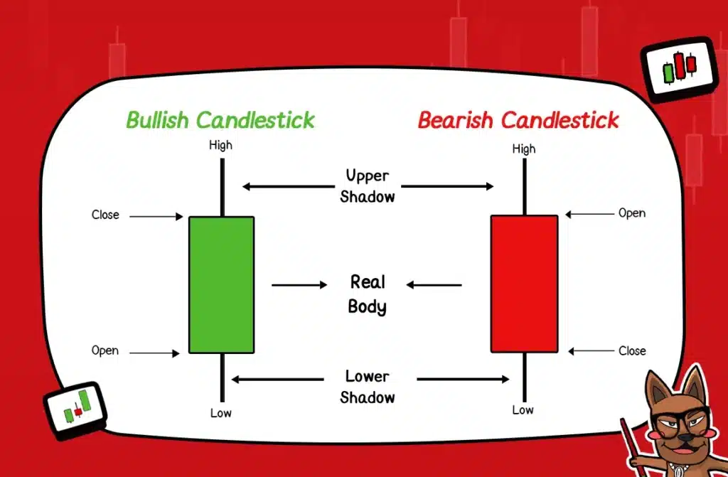 Bullish Price Action และ Bearish Price Action คืออะไร Bullish Price Action และ Bearish Price Action คืออะไร