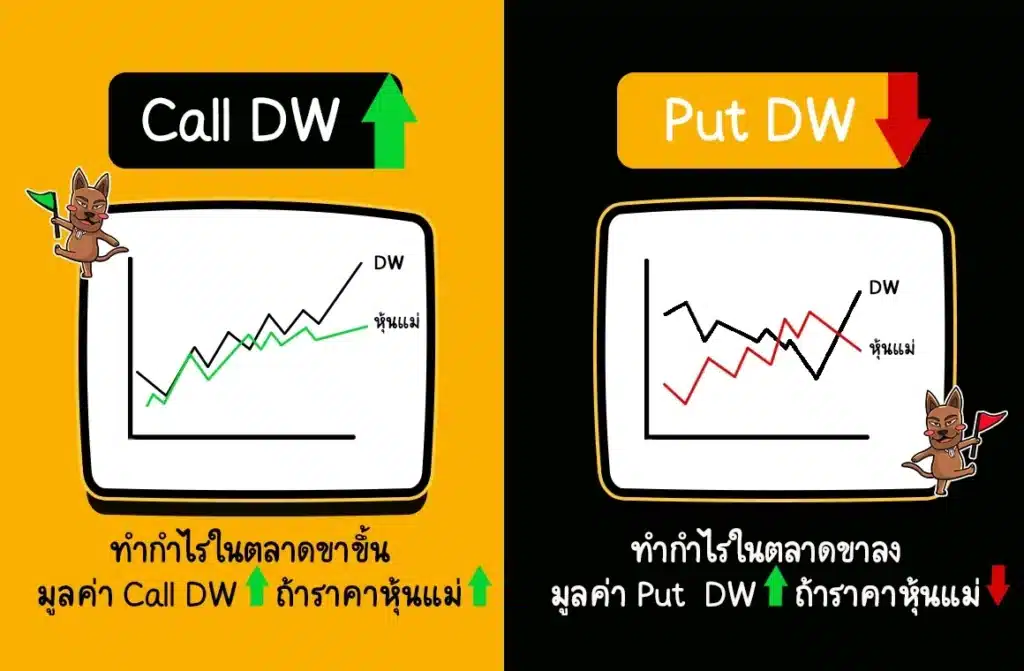 Call DW และ Put DW Call DW และ Put DW