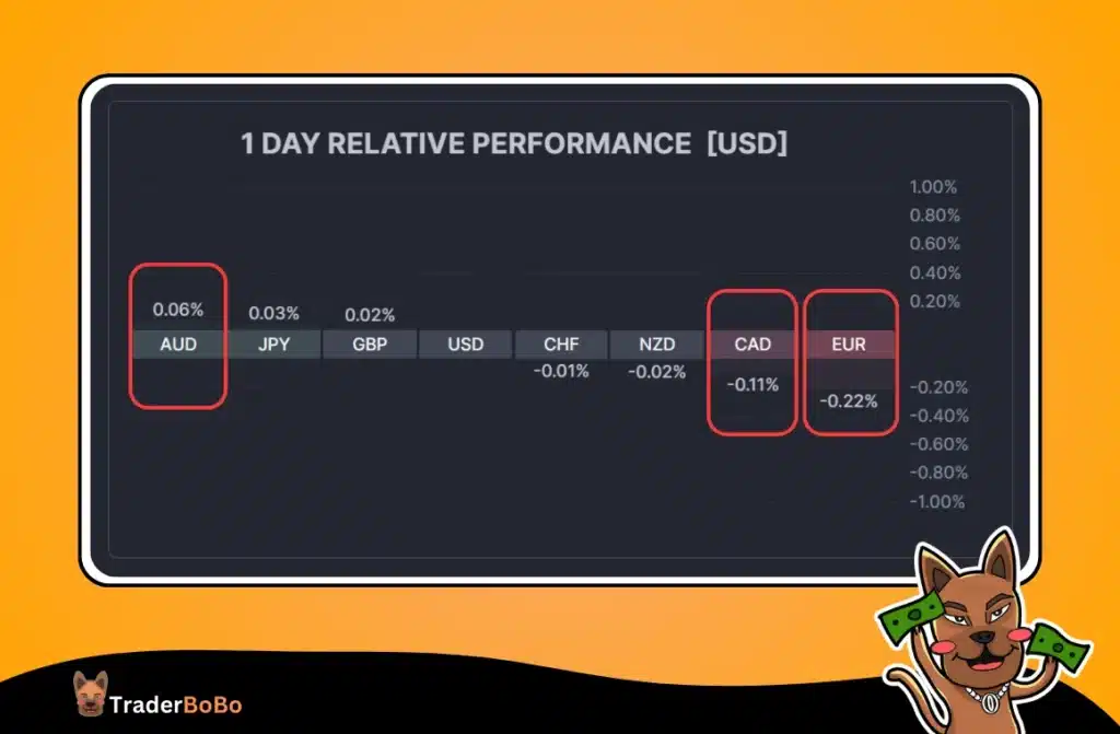 ตัวอย่างตะกร้าค่าเงิน Forex