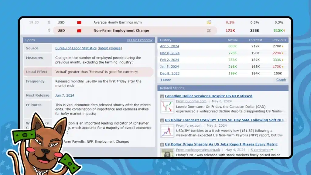 ตัวอย่างการอ่าน Nonfarm Employment Change