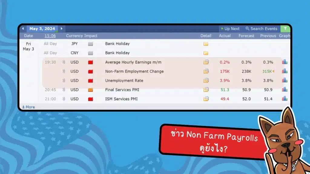 ตัวอย่างการดูข่าว Nonfarm Payrolls