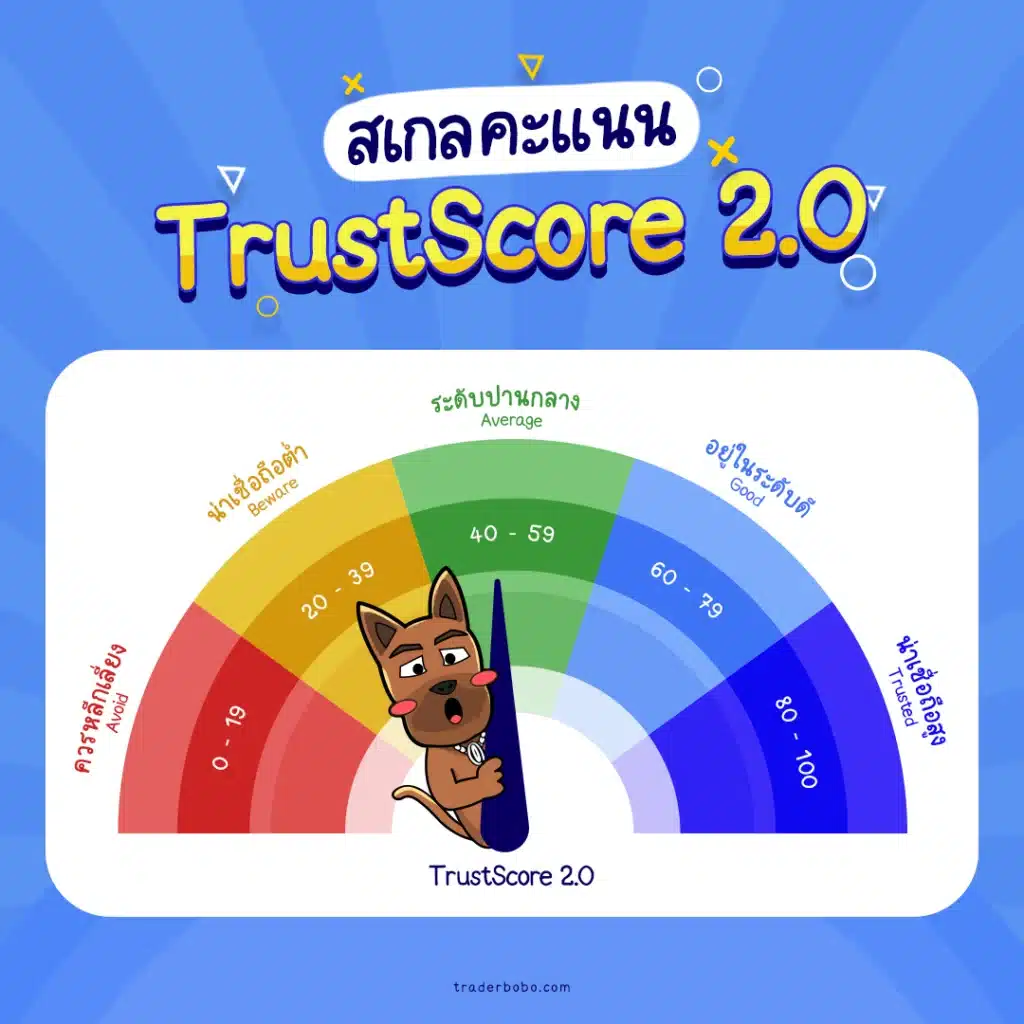 รีวิว TrustScore2.0 ของ TrustFinance
