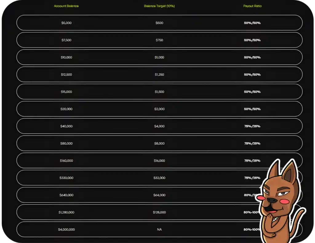 รีวิว The5ers scaling plan
