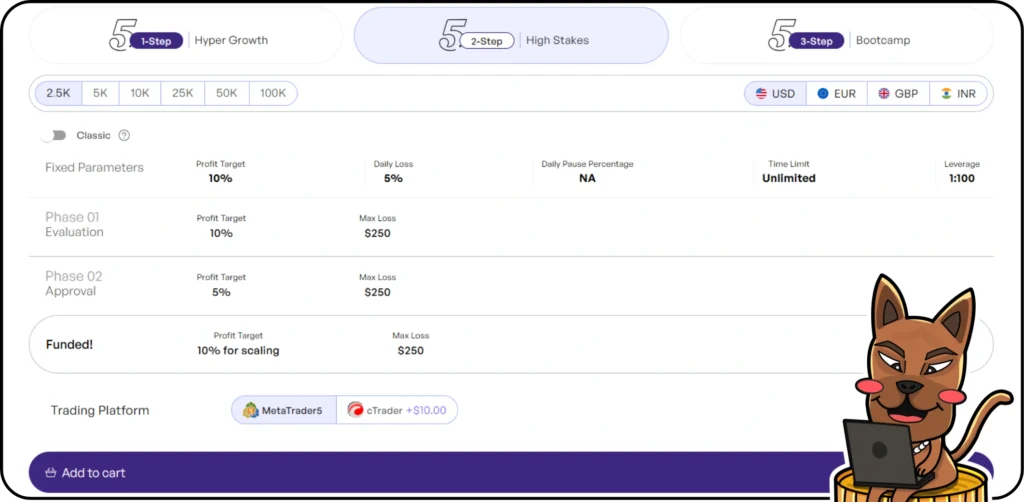 กฎการสอบ The5ers high stakes