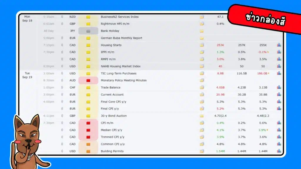 การวิเคราะห์ข่าว Forex Factory ด้วยกล่องสี การวิเคราะห์ข่าว Forex Factory ด้วยกล่องสี