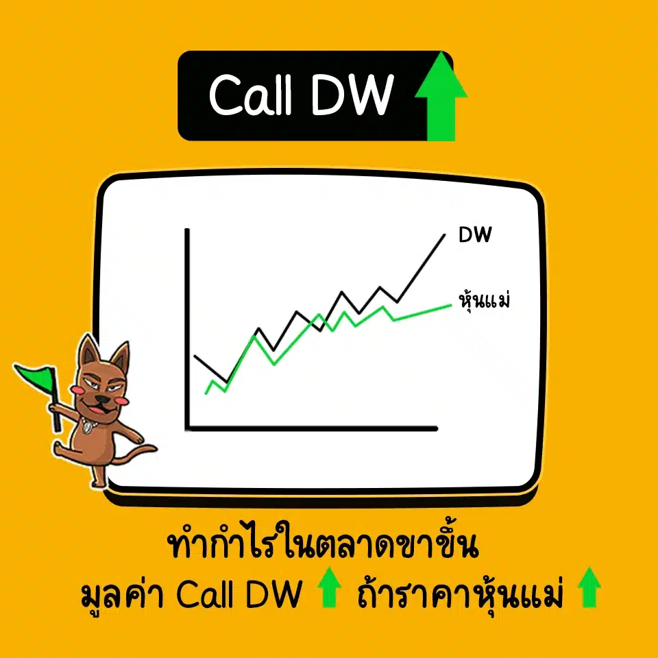 Call DW คืออะไร Call DW คืออะไร