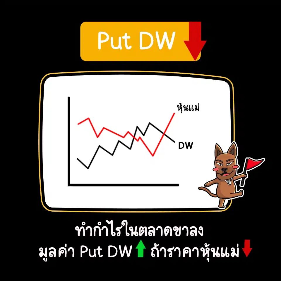 Put DW คืออะไร Put DW คืออะไร